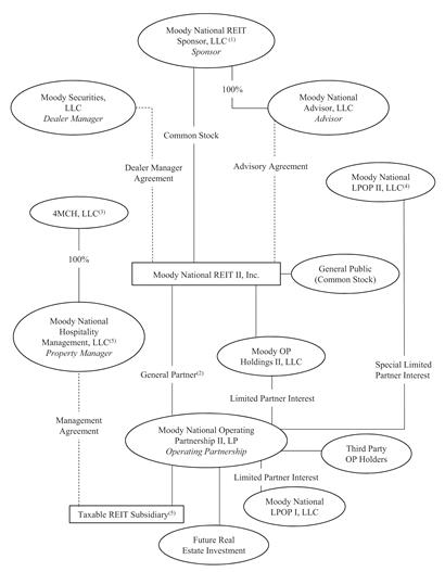 Description: org_chart